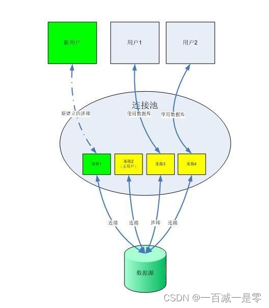 图片来源网络，侵权联系可删