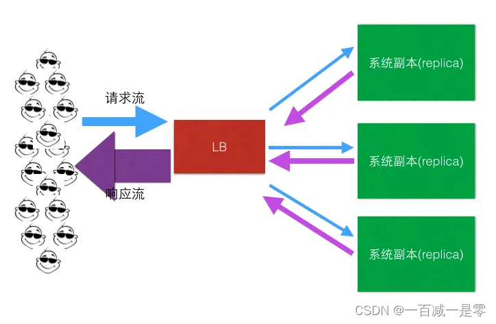 图片来源网络，侵权联系可删