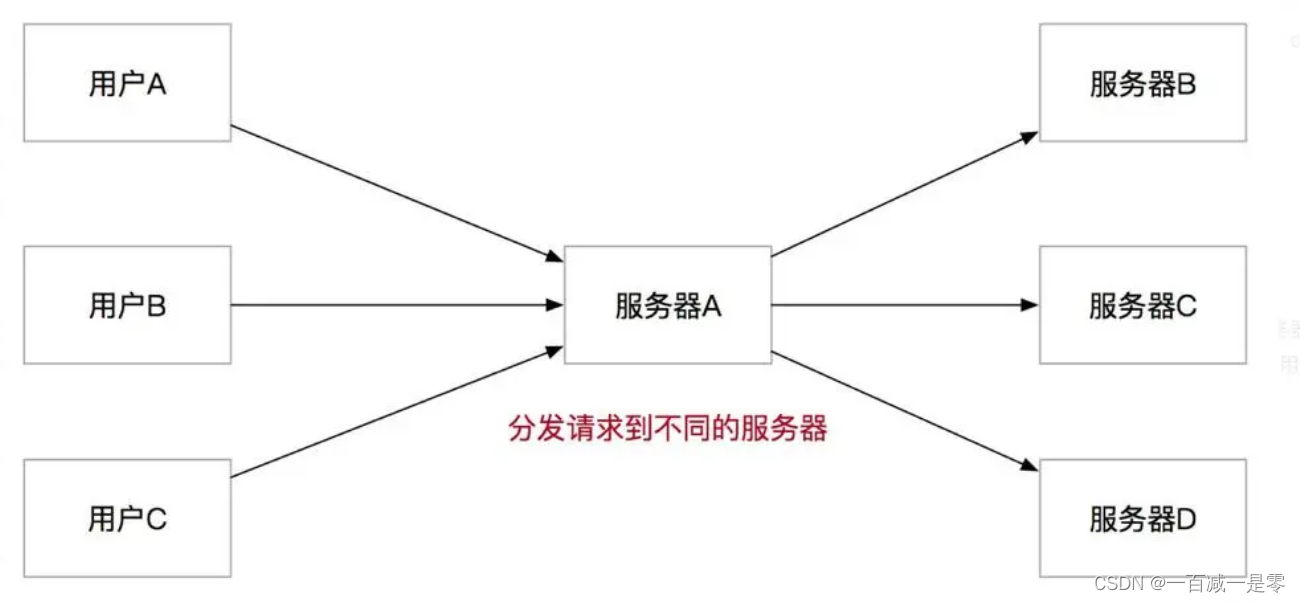 图片来源网络，侵权联系可删