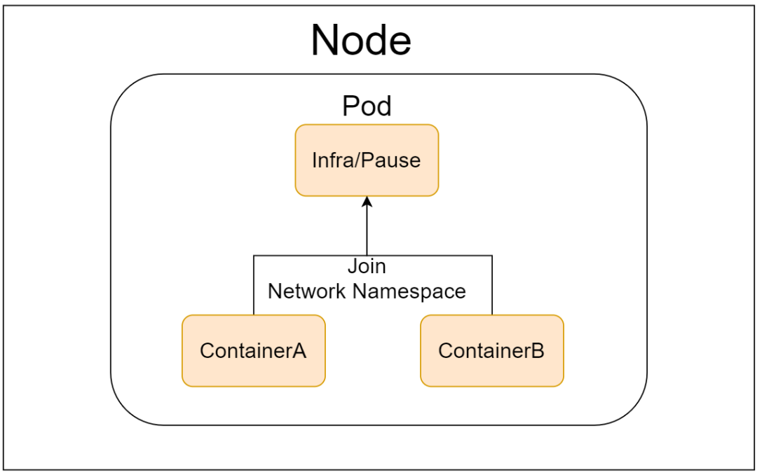 tutor image 1