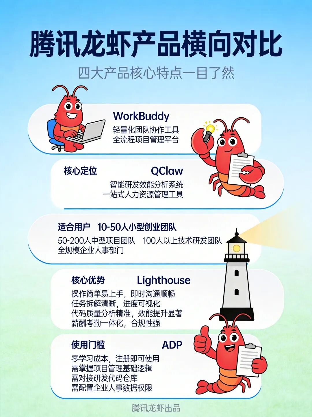 产品对比图