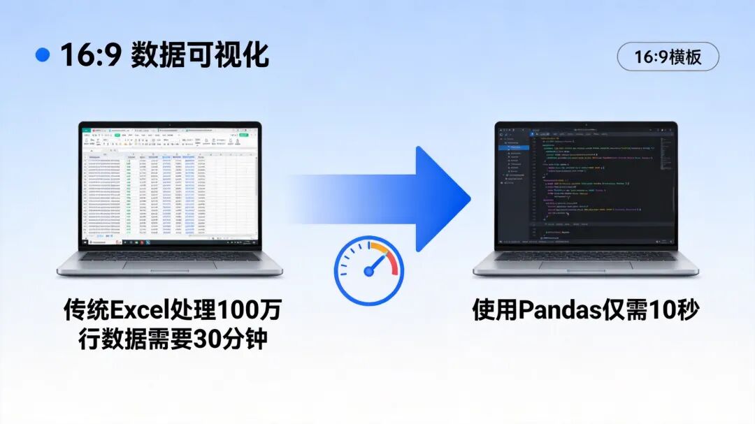 数据处理速度对比