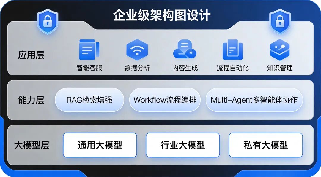 ADP架构图
