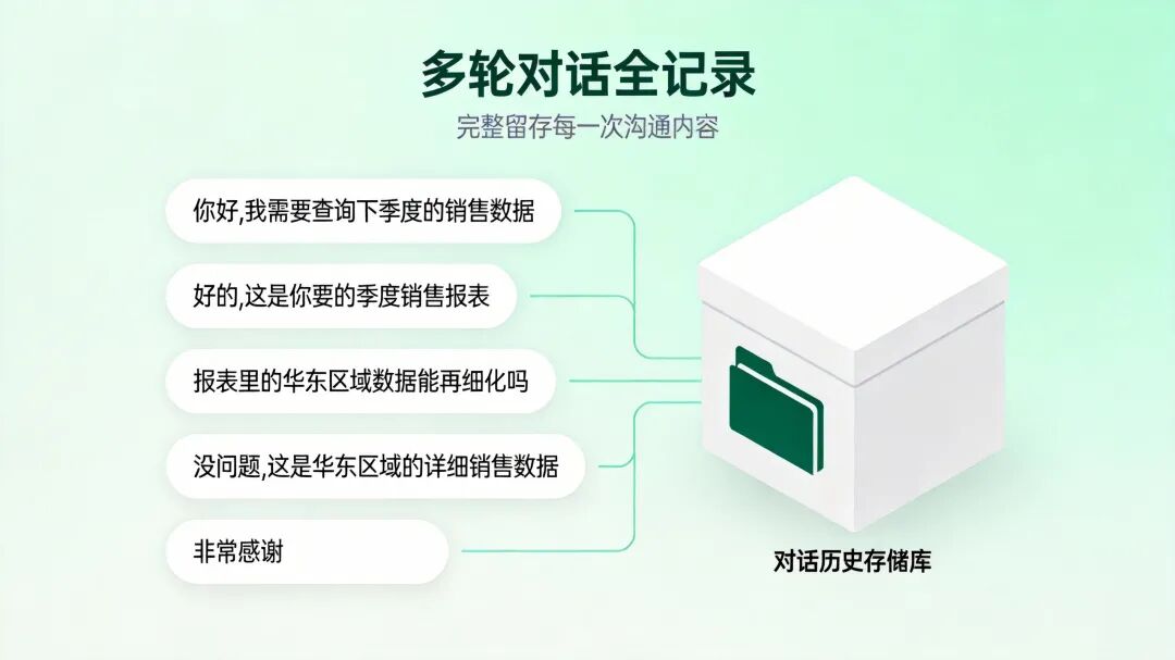 对话存储记录