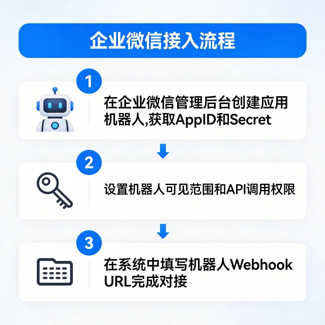 企业微信接入流程