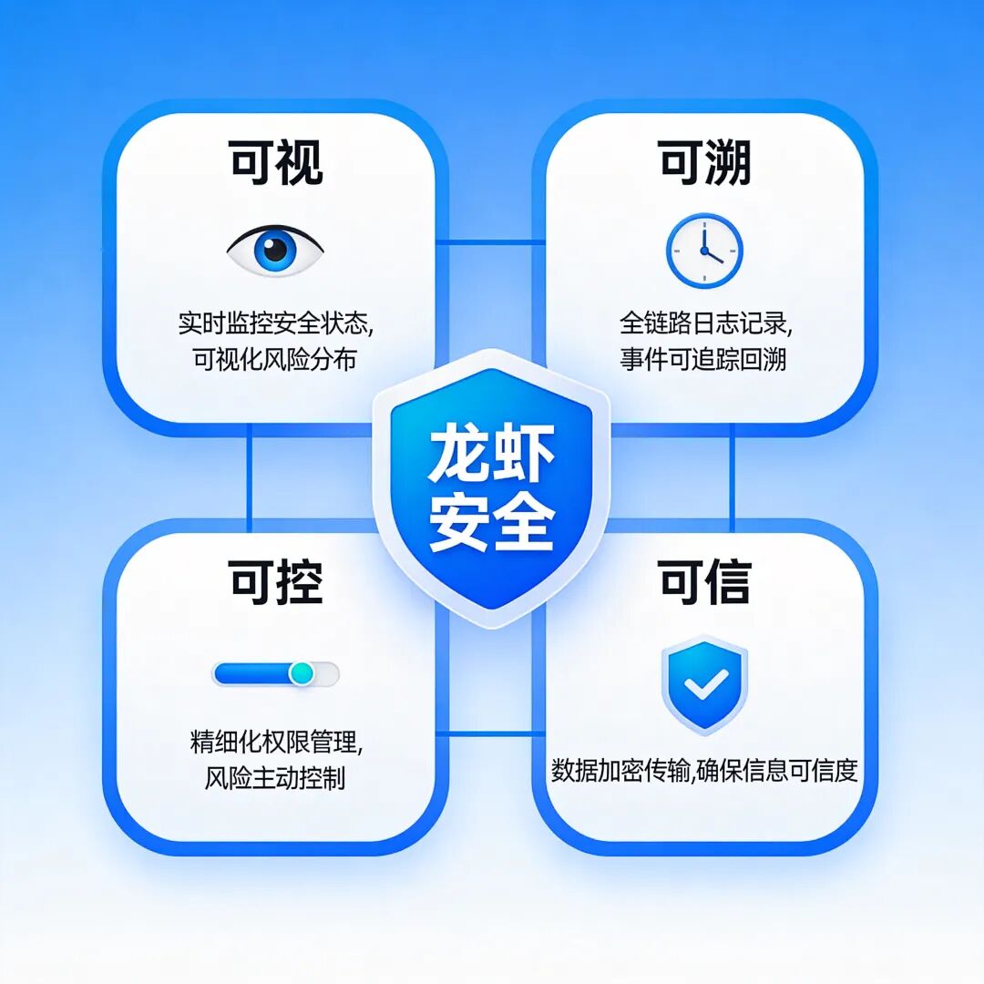 龙虾安全防护体系