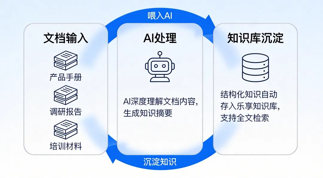 腾讯乐享接入流程
