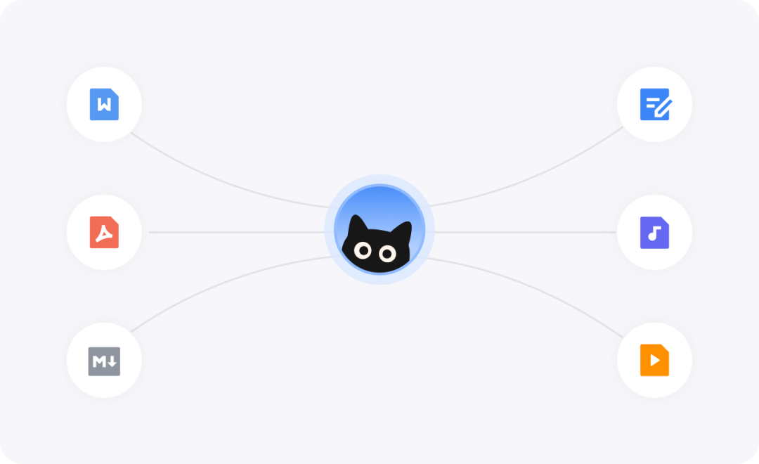 Quick access for document parsing