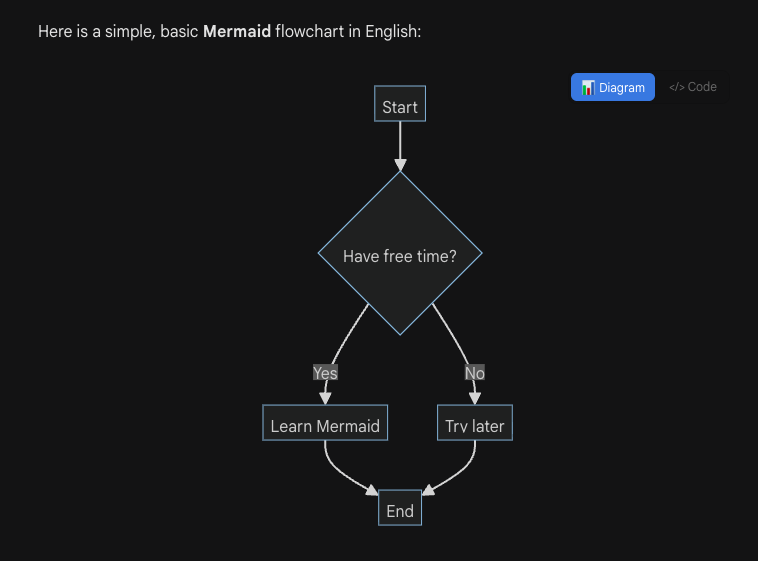 Mermaid 图表渲染