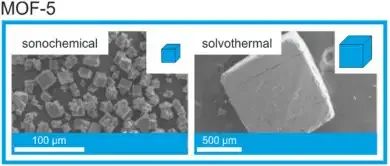 声化学法和溶剂热法合成MOF-5的立方形态比较