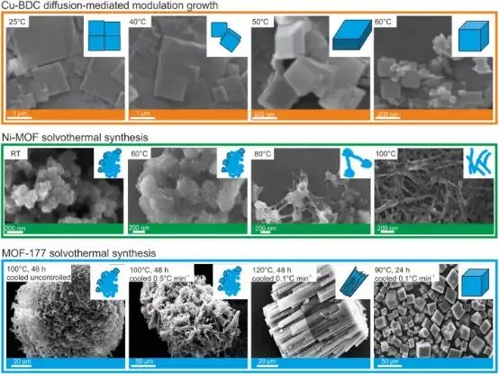 聚集的微丝、微针和立方体