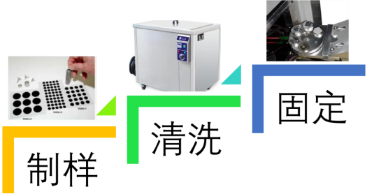 原位SEM样品制备流程