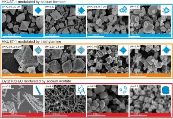 不同量的甲酸钠和三乙胺合成的HKUST-1的结构