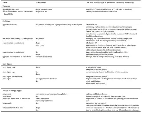形态控制中采用的机制2
