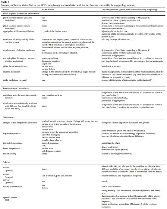 形态控制中采用的机制