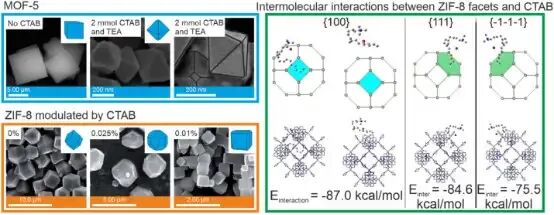 不同形态的MOF-5