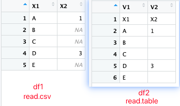 read.table函数和read.csv函数