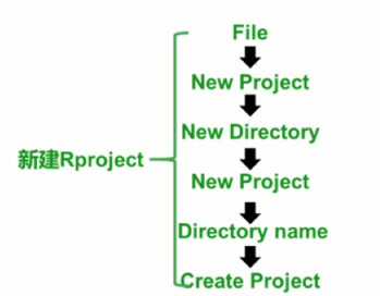 新建工作目录-R project文件流程