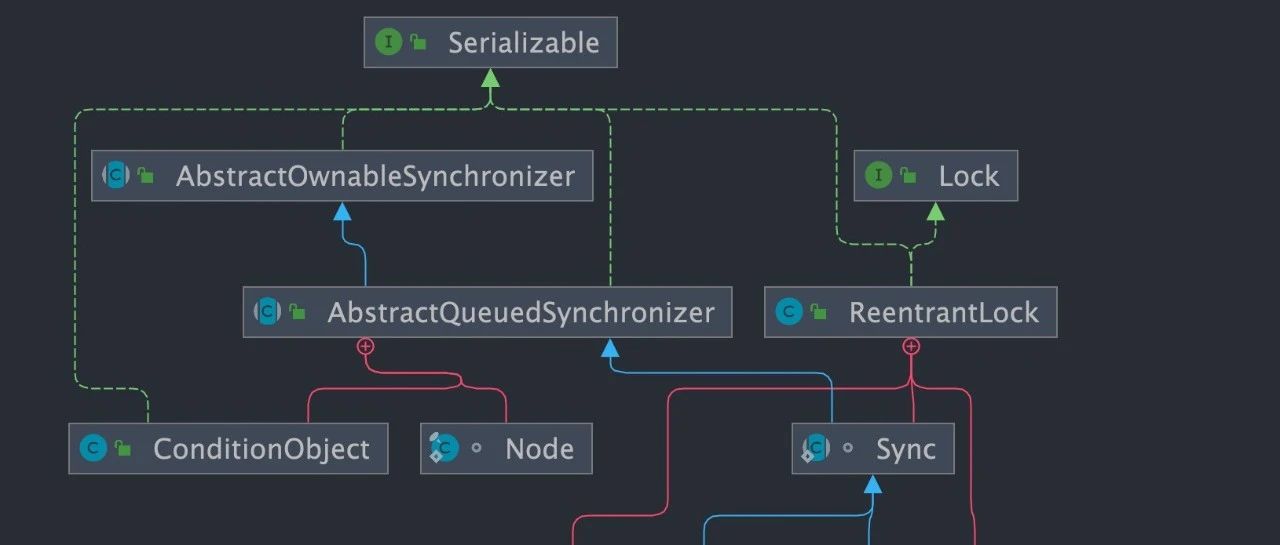 大厂高频面试题：ReentrantLock 与 synchronized异同点对比