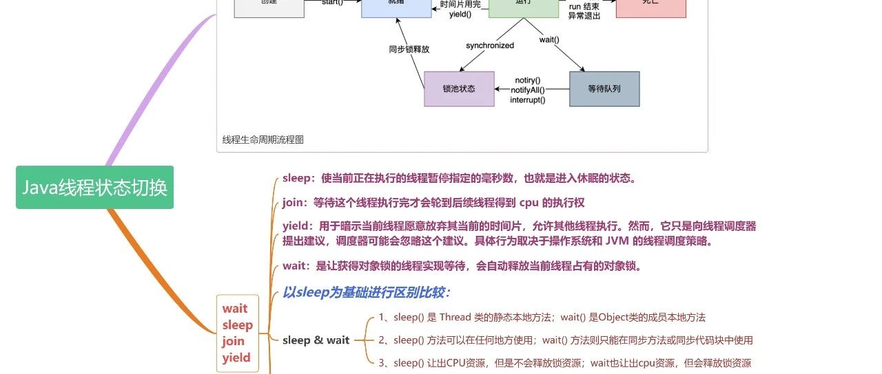 一张图搞清楚wait、sleep、join、yield四者区别，面试官直接被征服！