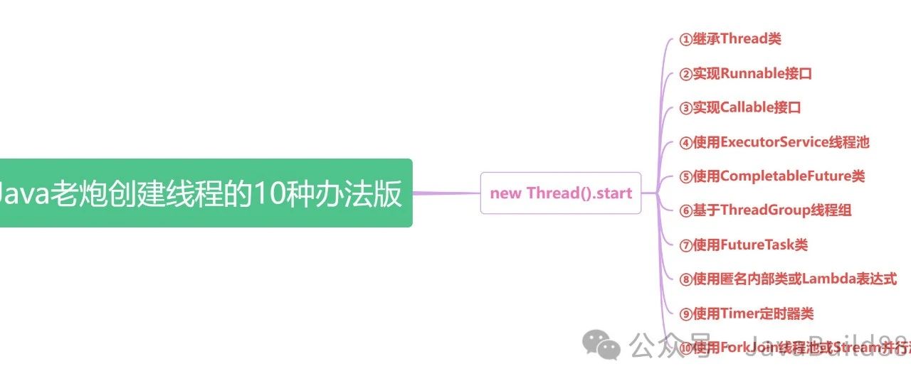 面试官让说出8种创建线程的方式，我只说了4种，然后挂了。。。