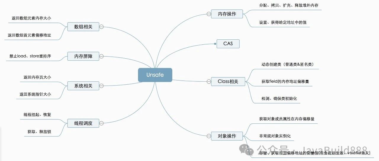 当面试官问出“Unsafe”类时，我就知道这场面试废了，祖坟都能给你问出来！