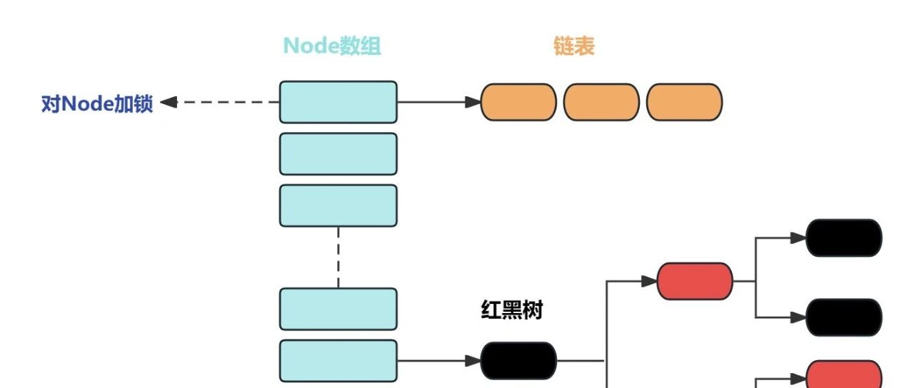 HashMap很美好，但线程不安全怎么办？ConcurrentHashMap告诉你答案！