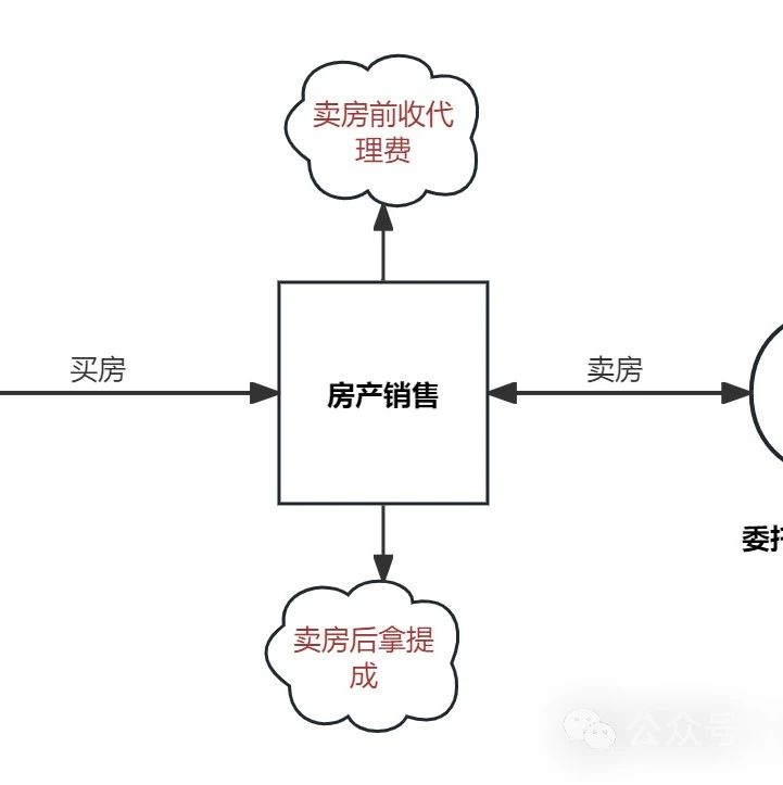 由反射引出的Java动态代理与静态代理