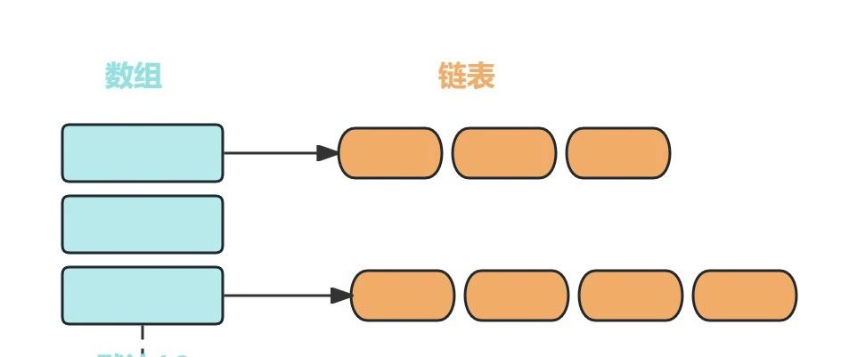 耗时3天写完的HashMap万字解析，争取一篇文章讲透它，面试官看了都直点头！