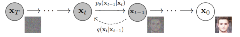 图16 扩散模型反向过程