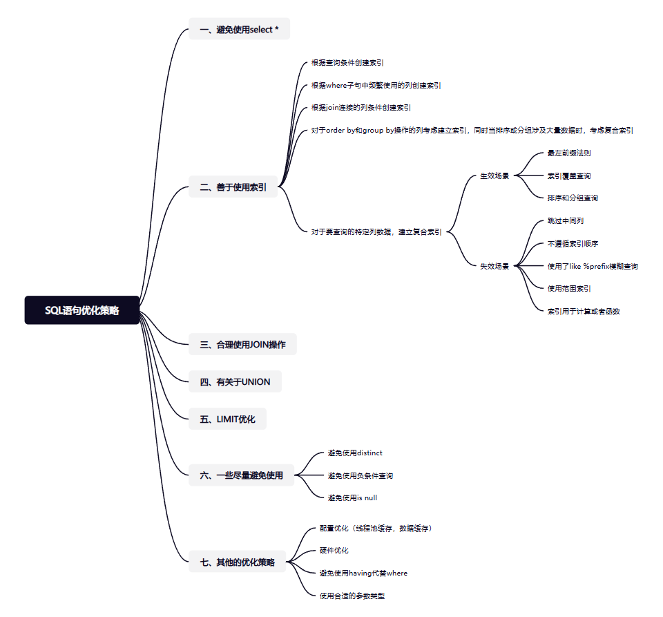 SQL语句优化策略
