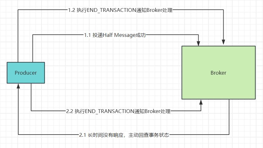 Producer两次调用END_TRANSACTION操作