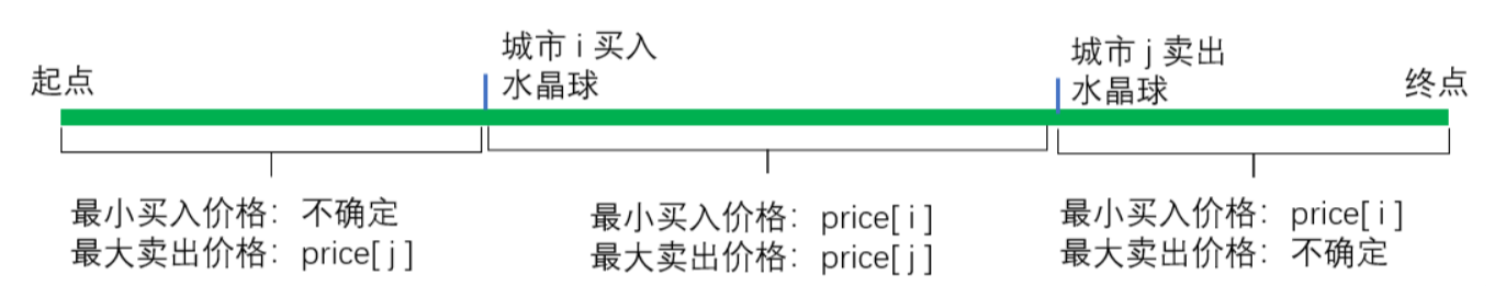 买入价格与卖出价格对比分析