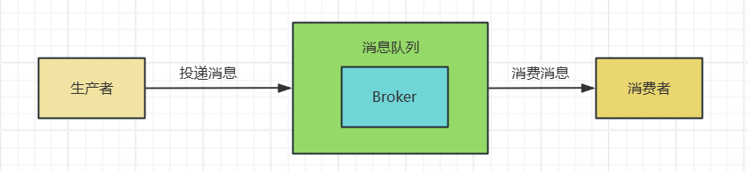 Broker在RocketMQ中的作用