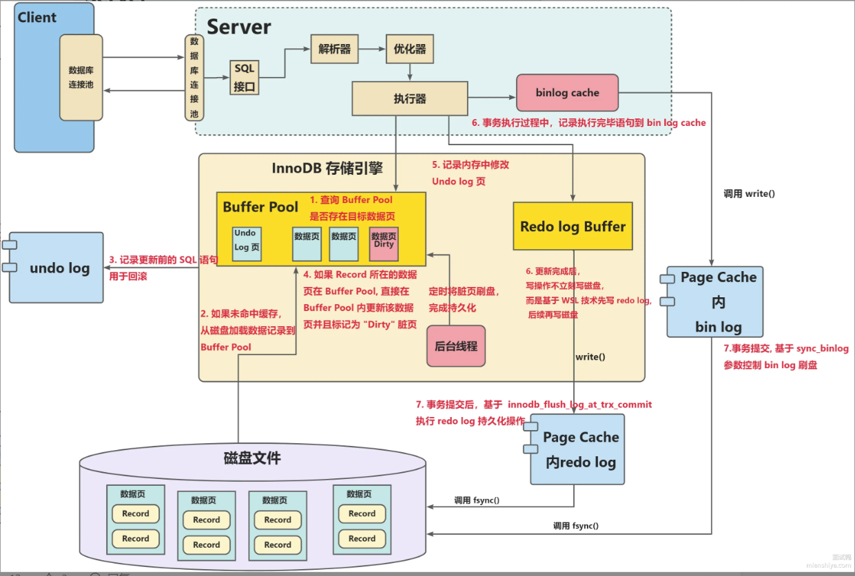 你真的了解MySQL吗（从MySQL基础架构深入探究）