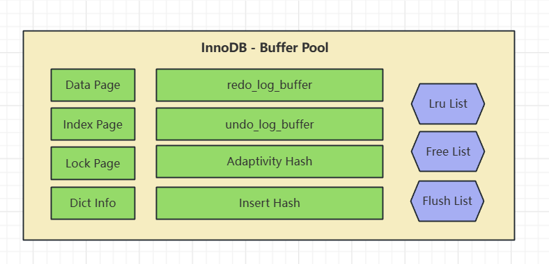 Buffer Pool缓冲池
