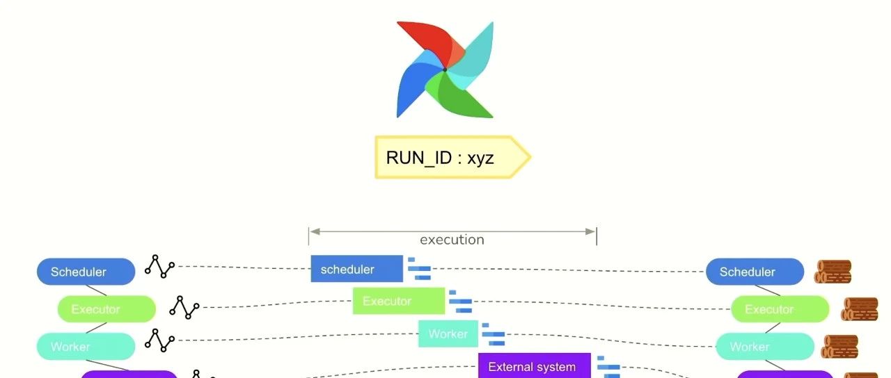 OpenTelemetry实现更好的Airflow可观测性