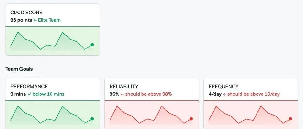 17 个可以衡量成功的 DevOps 指标