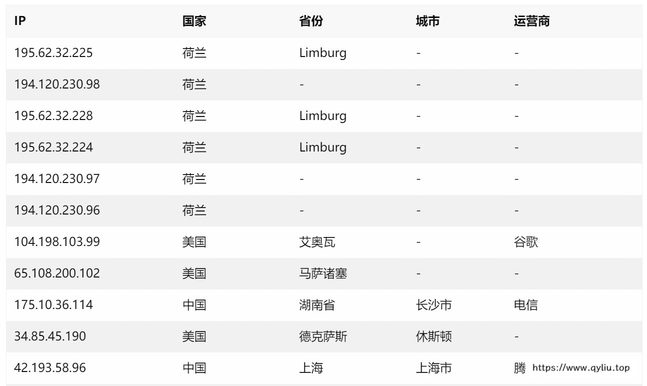 IP归属地批量查询