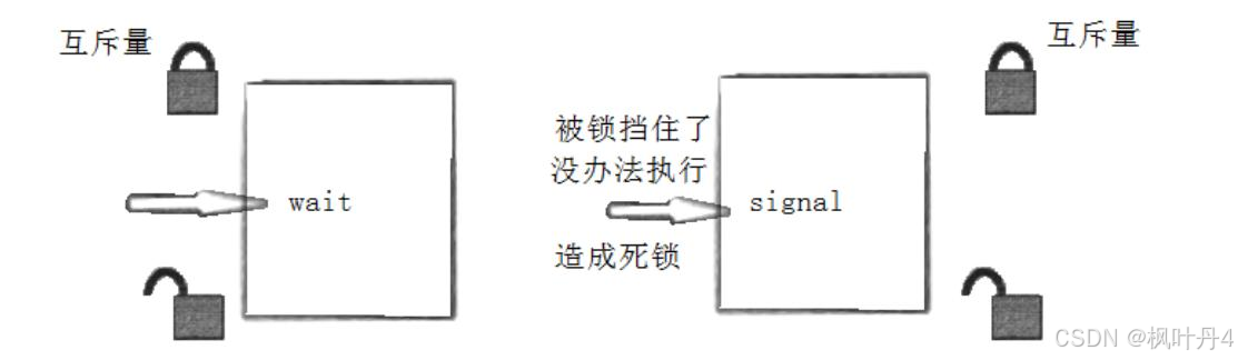 【在Linux世界中追寻伟大的One Piece】多线程(三)