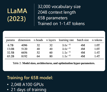 LLaMa 65B模型参数
