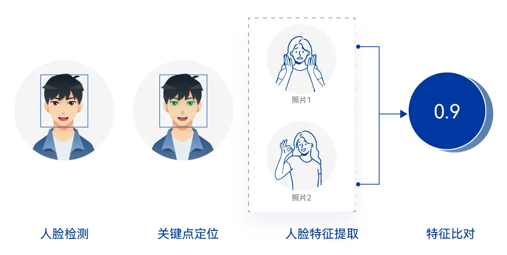 带你玩转OpenHarmony AI：基于Seetaface2的人脸识别