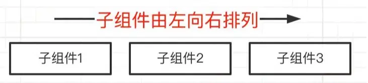 ArkUI容器类组件-弹性布局容器（Flex）