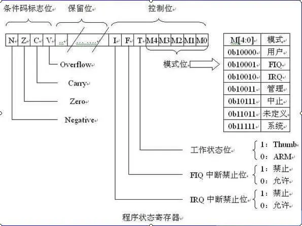 OpenHarmony 内核源码分析 (编码方式篇) | 机器指令是如何编码的？