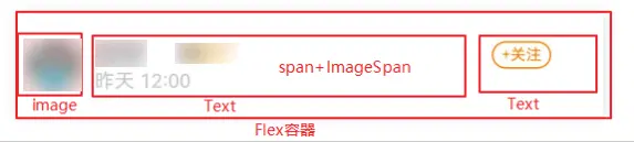 HarmonyOS 开发实践 —— 基于原生能力实现图文混排