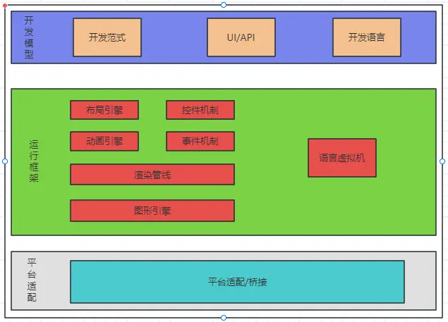 HarmonyOS4.0——ArkUI应用说明