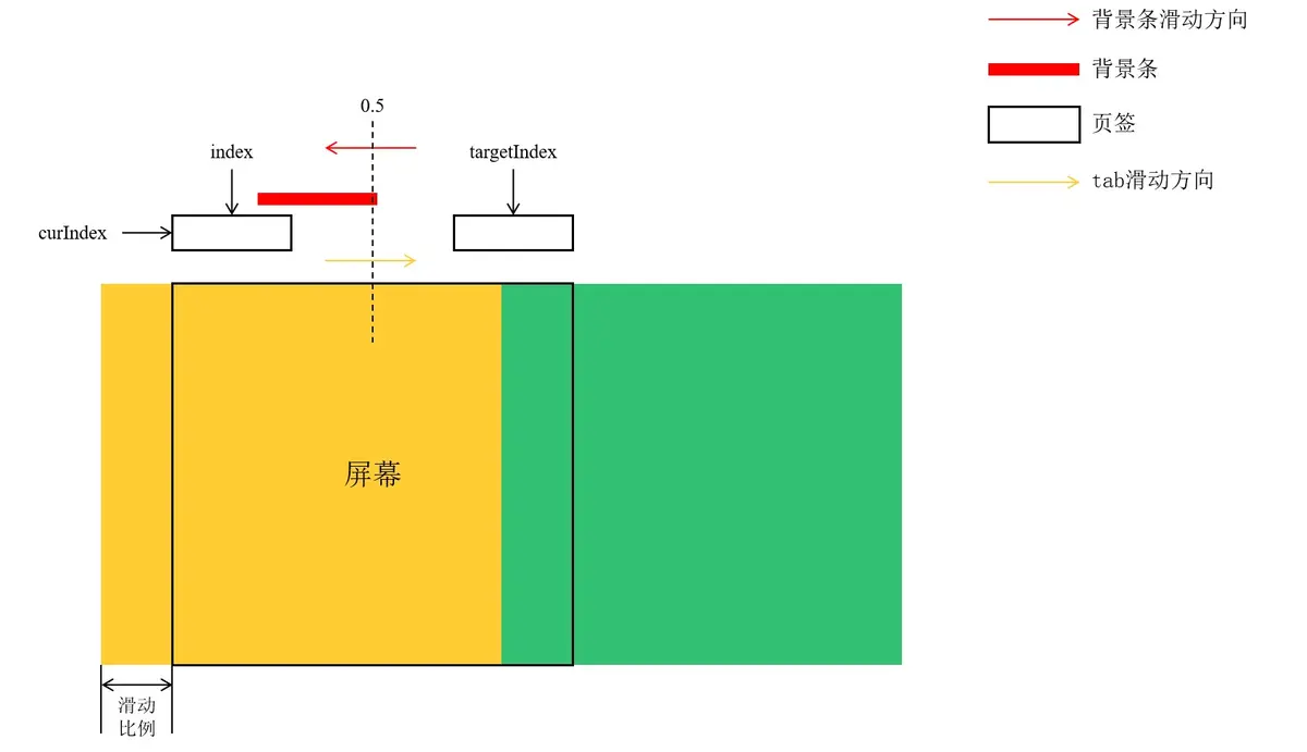 鸿蒙开发实战案例：自定义动效tab