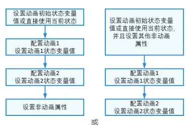 鸿蒙（HarmonyOS）性能优化实战-应用程序动效能力实践