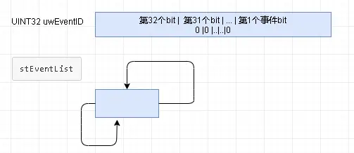 OpenHarmony实战—内核对象事件之源码详解