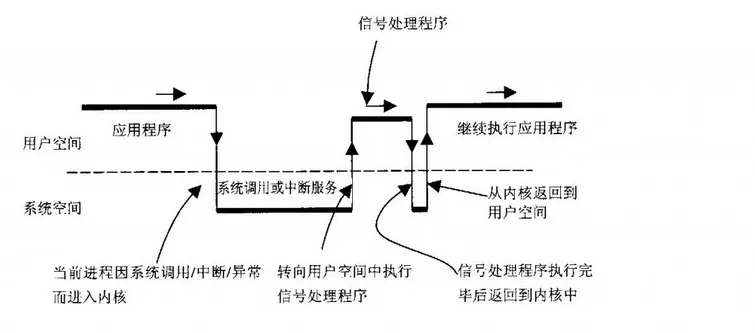 OpenHarmony内核源码分析(进程通讯篇) | 九种进程间通讯方式速揽